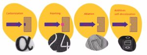 how Laser Marking Additives work
